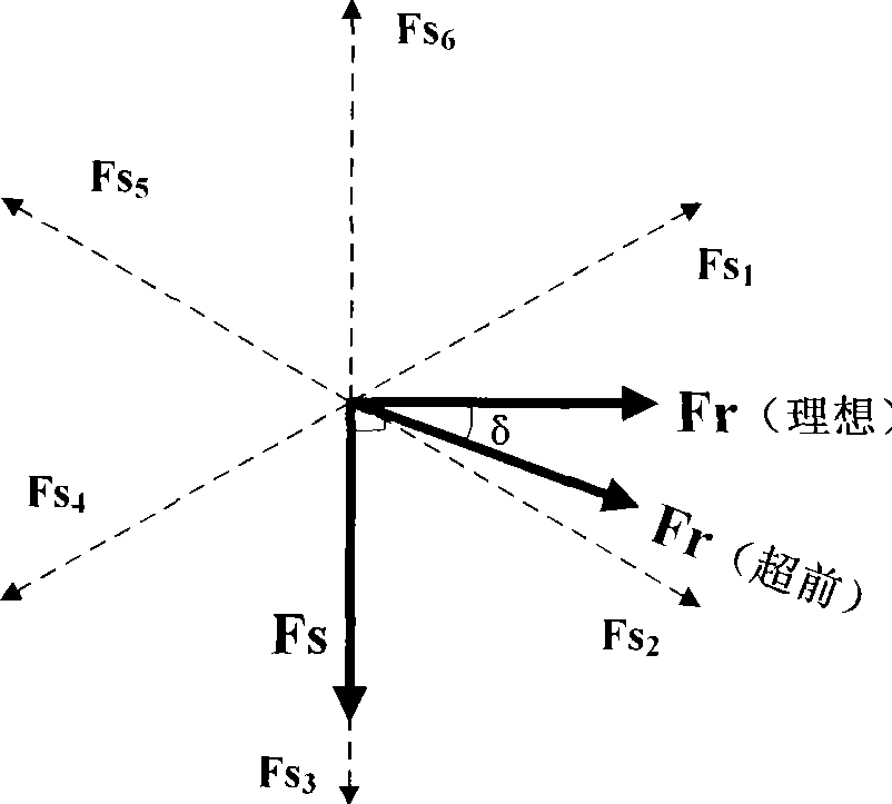 Starting method for brushless DC motor without position sensor based on current feedback