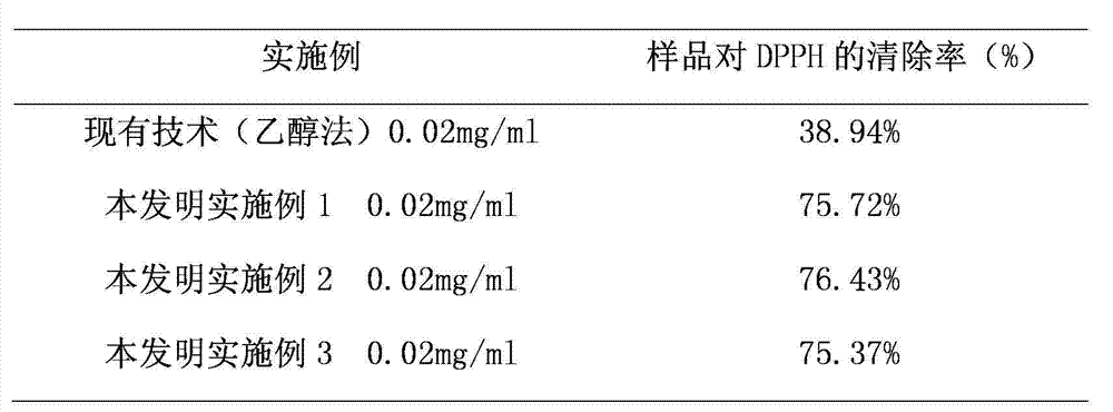 Method for continuously extracting effective components in oriental cherries by using supercritical carbon dioxide