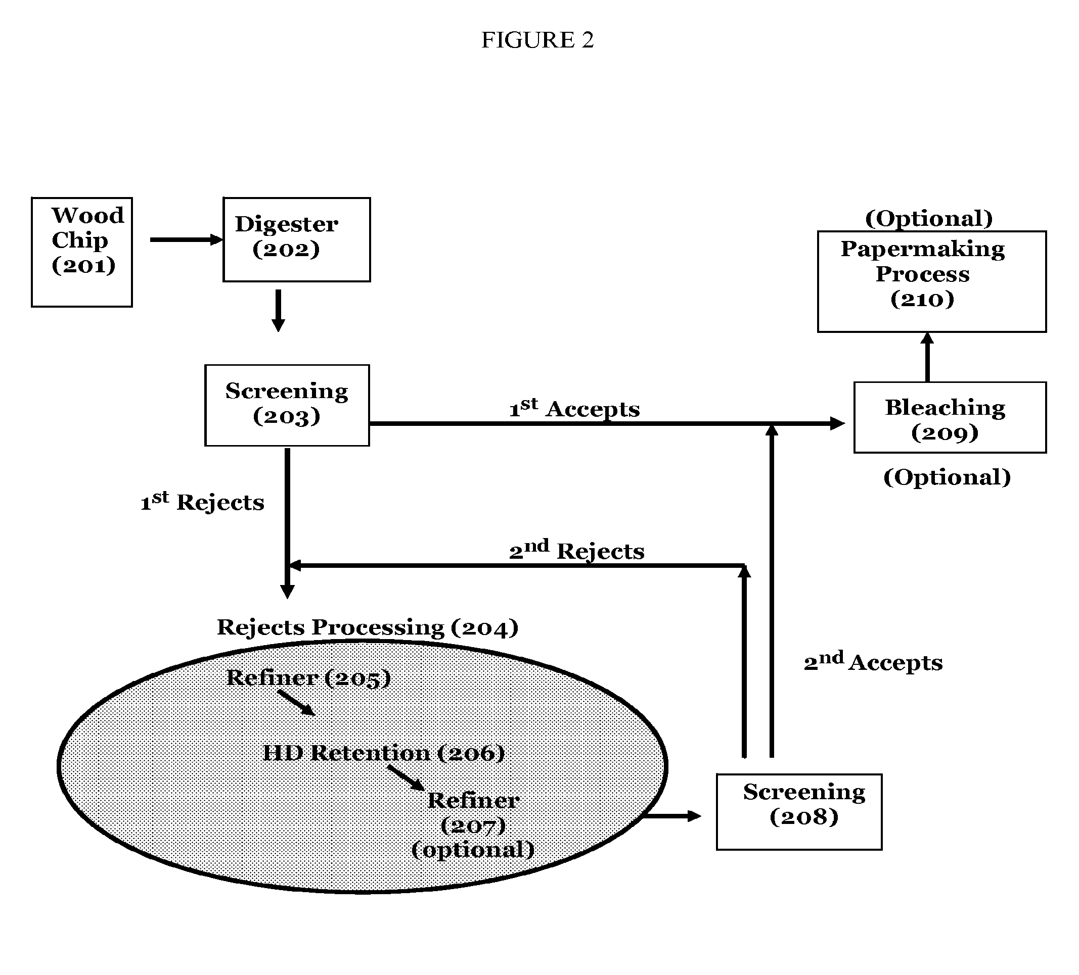 High yield and enhanced performance fiber