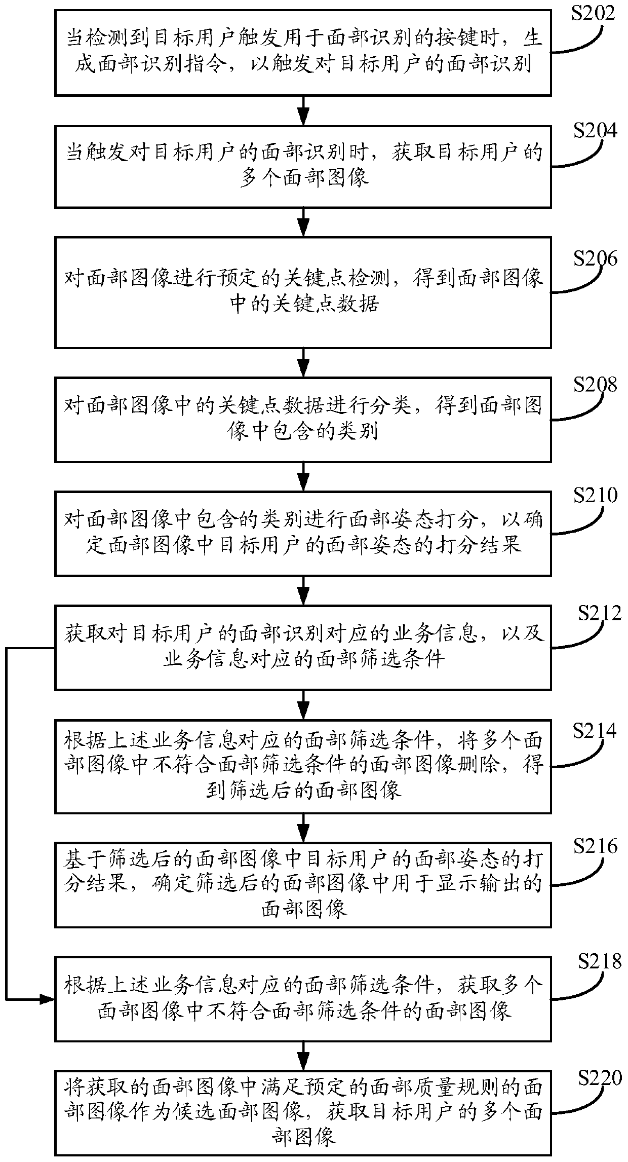 Image processing method, apparatus and device