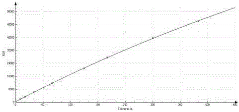 Kit (chemiluminiscence method) for determining anti-ribonucleoprotein 70 antibody IgG and manufacturing method thereof