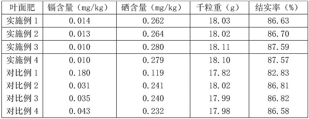 Rice selenium-enriching and cadmium-reducing foliar fertilizer