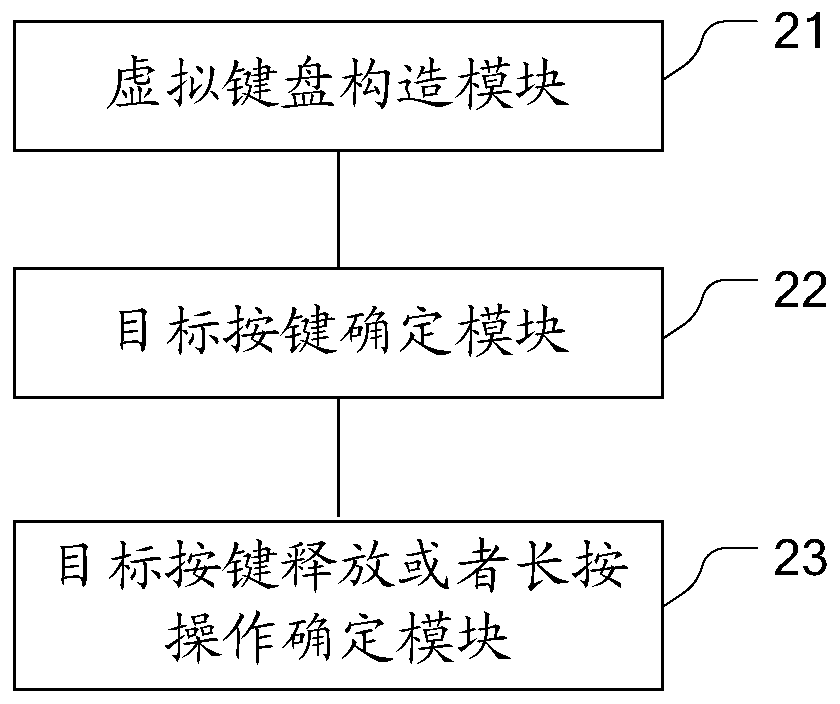 Image processing-based implement method and device of virtual keyboard