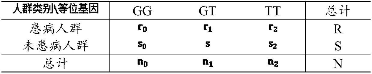 Disease-associated gene combination counting method and system