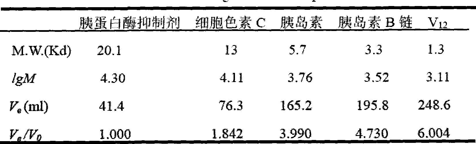 Wood frog antibiotic peptides and preparation technology and its application in antiviral drug