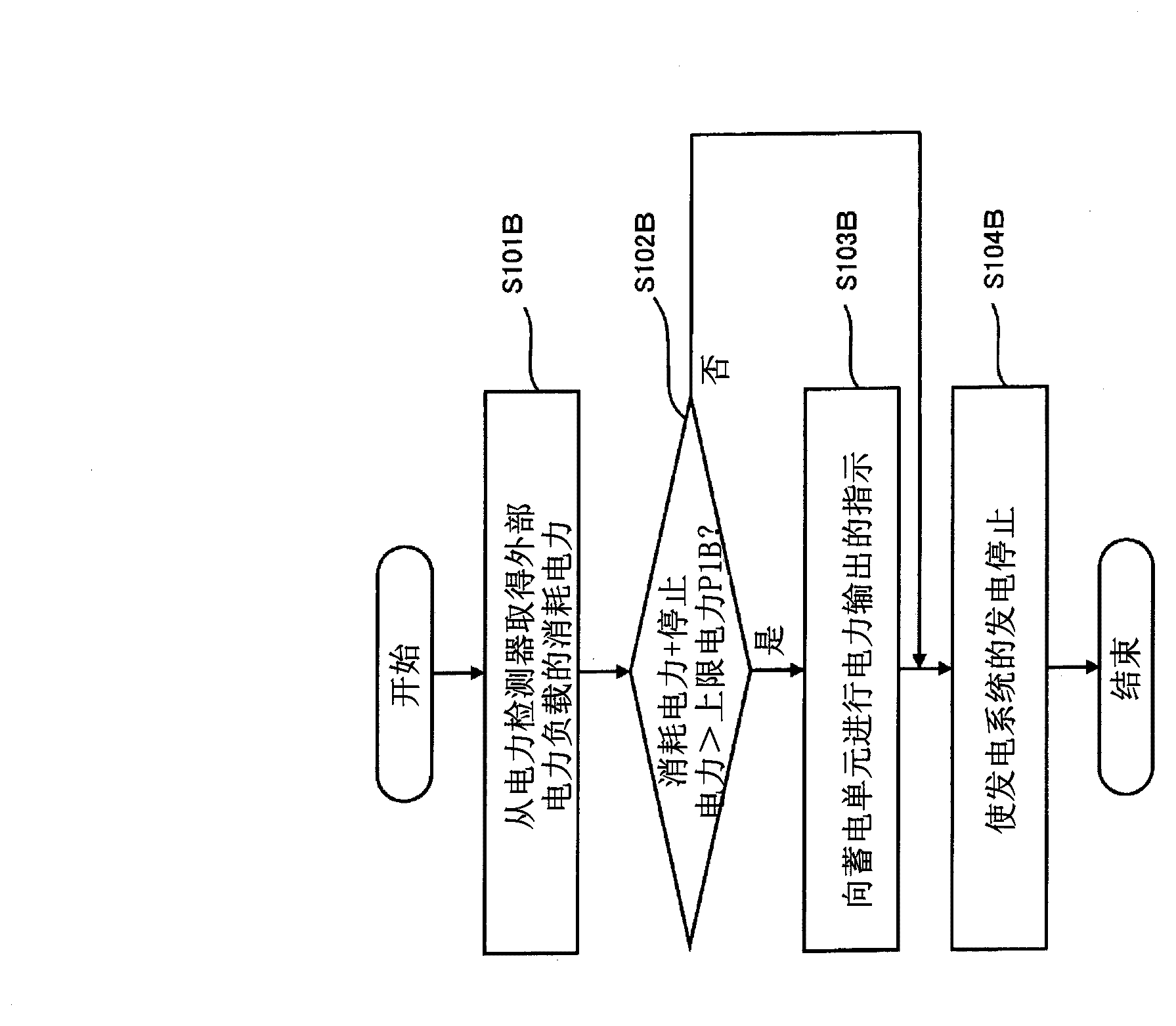 Power supply system, power supply system control device, power supply system operation method and power supply system control method