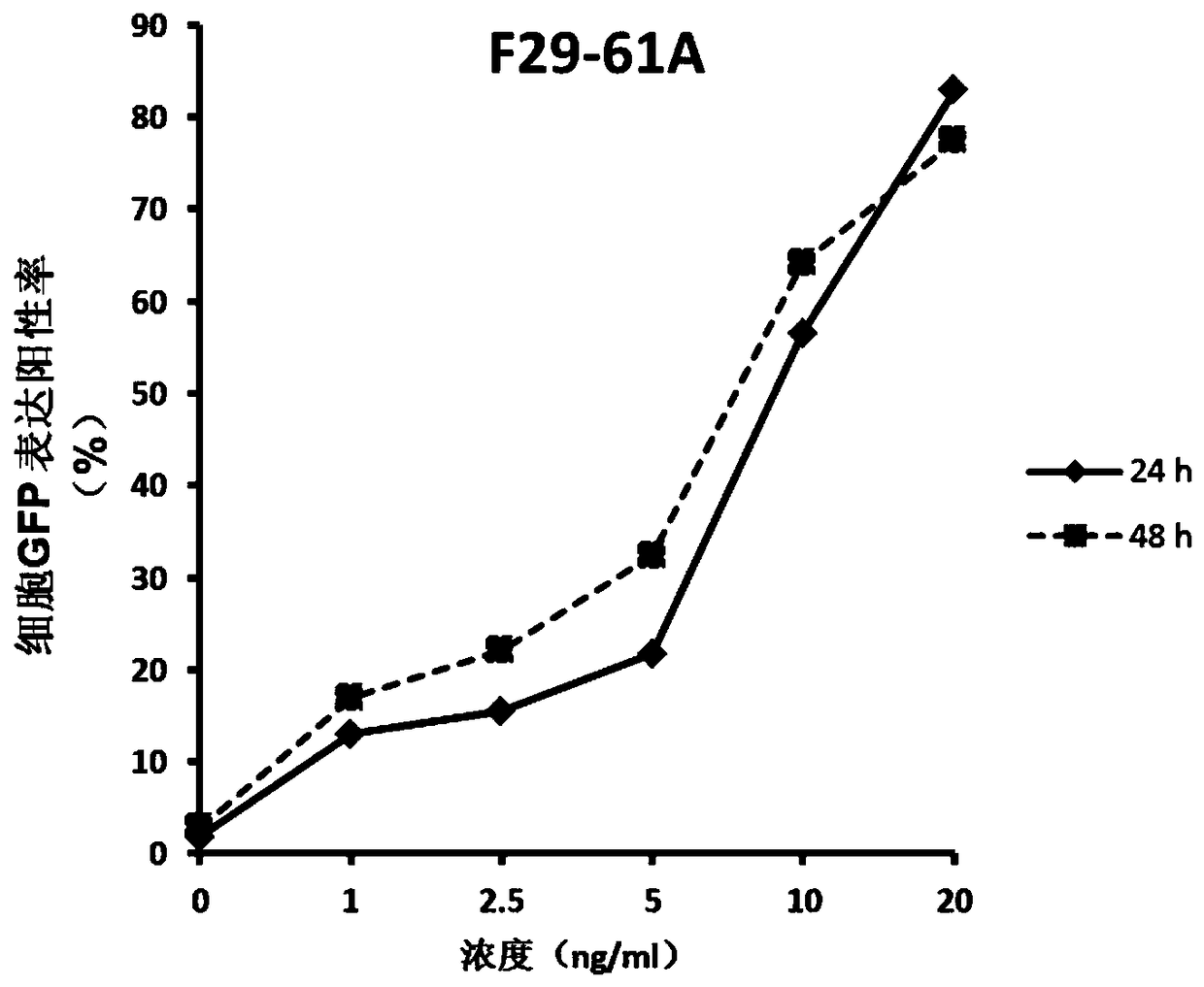 A kind of brefeldin a and its derivatives and application