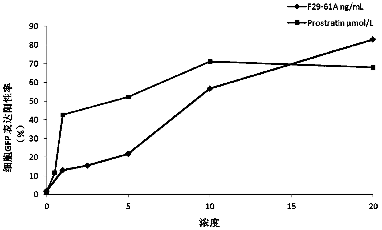 A kind of brefeldin a and its derivatives and application