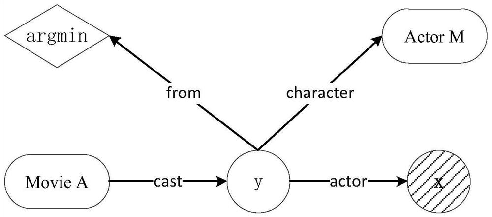 Question answering method and device based on knowledge graph, storage medium and question answering robot