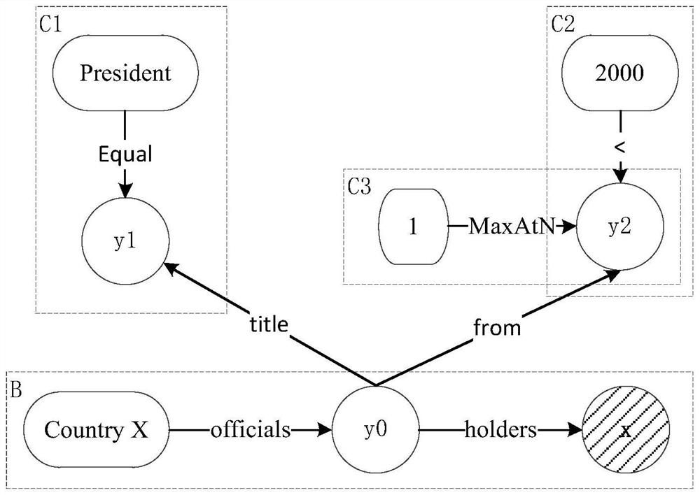 Question answering method and device based on knowledge graph, storage medium and question answering robot