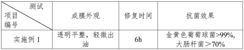 A kind of antibacterial self-healing microcapsule and its preparation method and application in coating