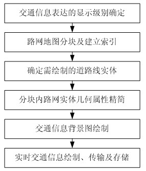 Schematic diagram drawing method suitable for traffic information expression