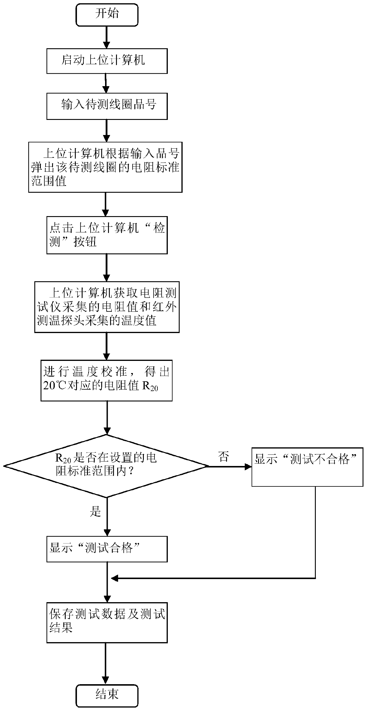 Eddy current retarder coil resistance test system and test method thereof