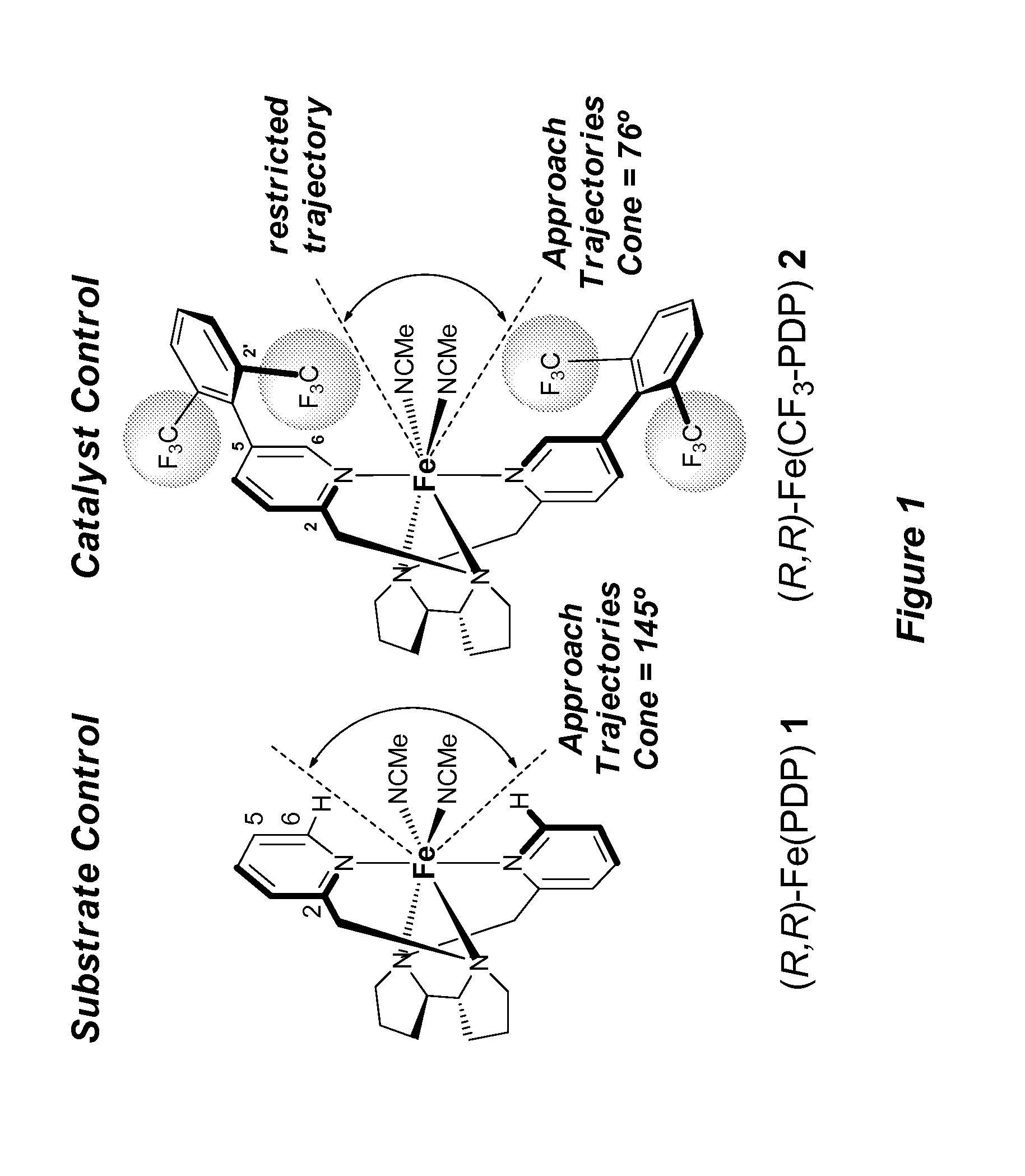 Catalyst-controlled aliphatic c-h oxidations