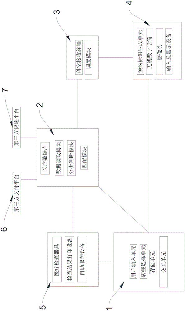 Intelligent medical service-based remote disease diagnosis system