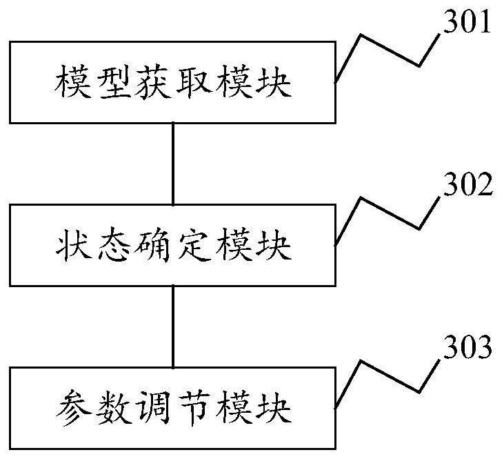 Distributed storage system parameter adjusting method and device, electronic equipment and medium