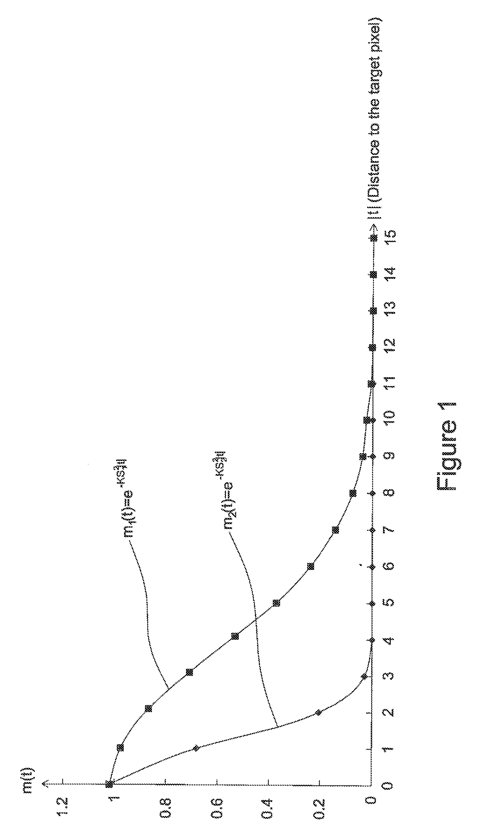 TV image adjusting method and apparatus thereof