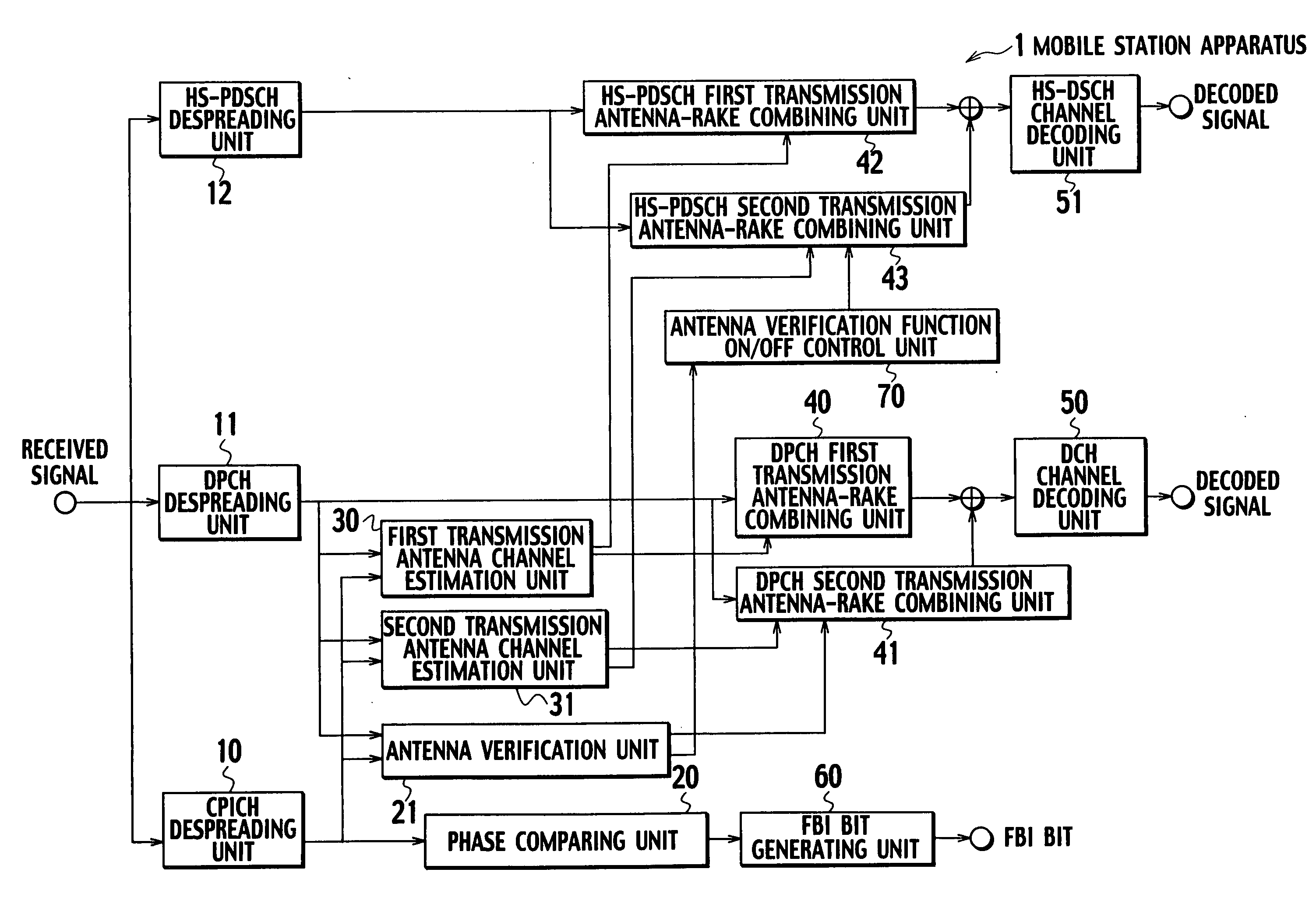 Mobile station apparatus and control method for the mobile station apparatus