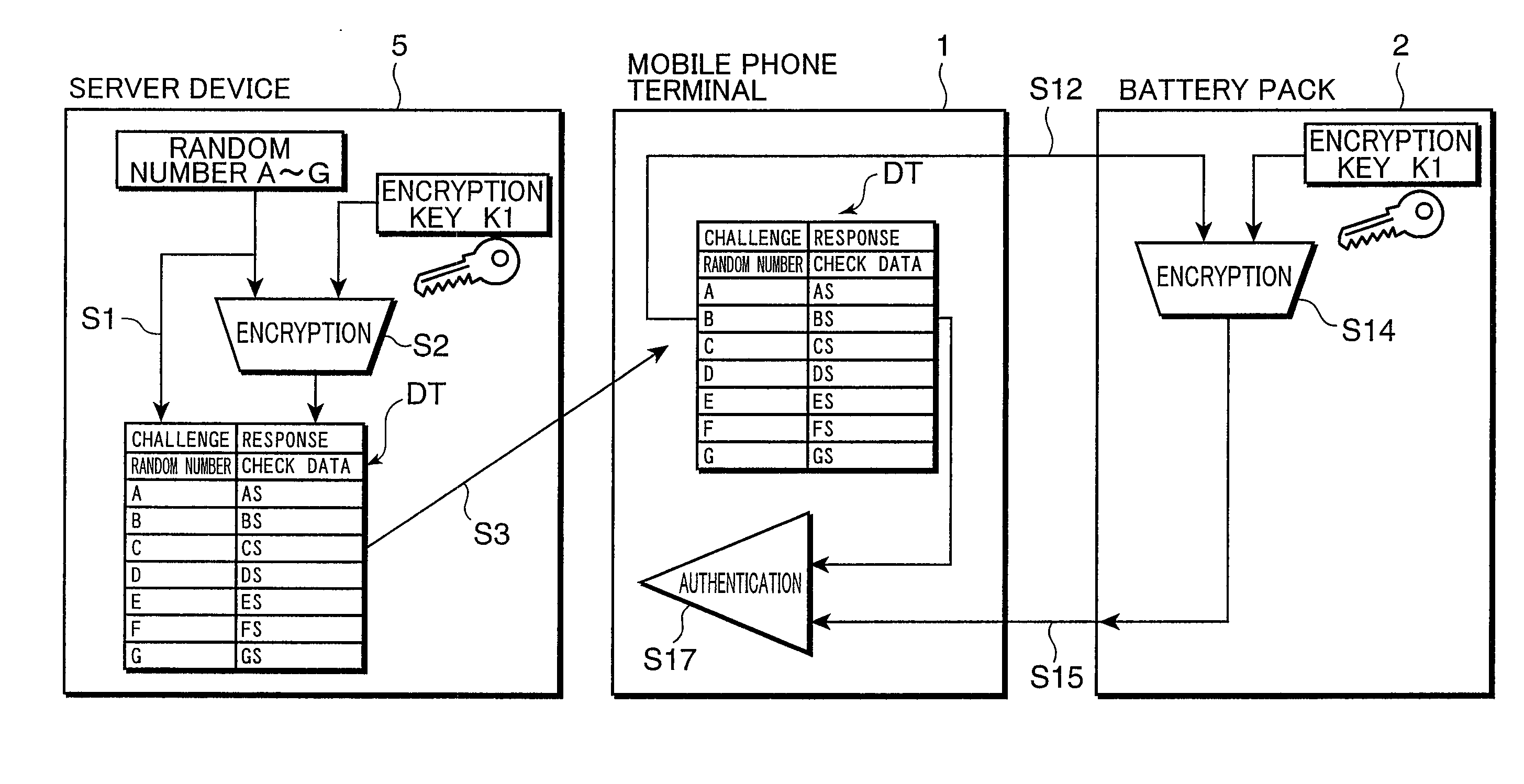 Authentication system and authentication device