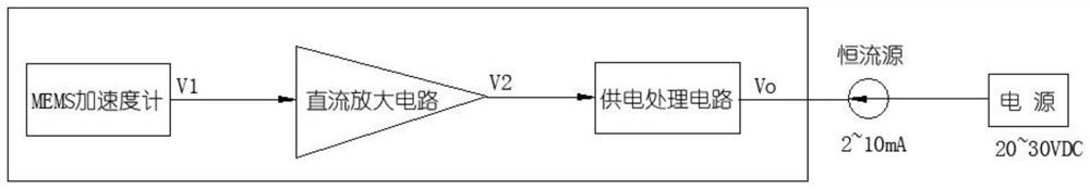 Circuit capable of being used for static acceleration measurement and measurement device