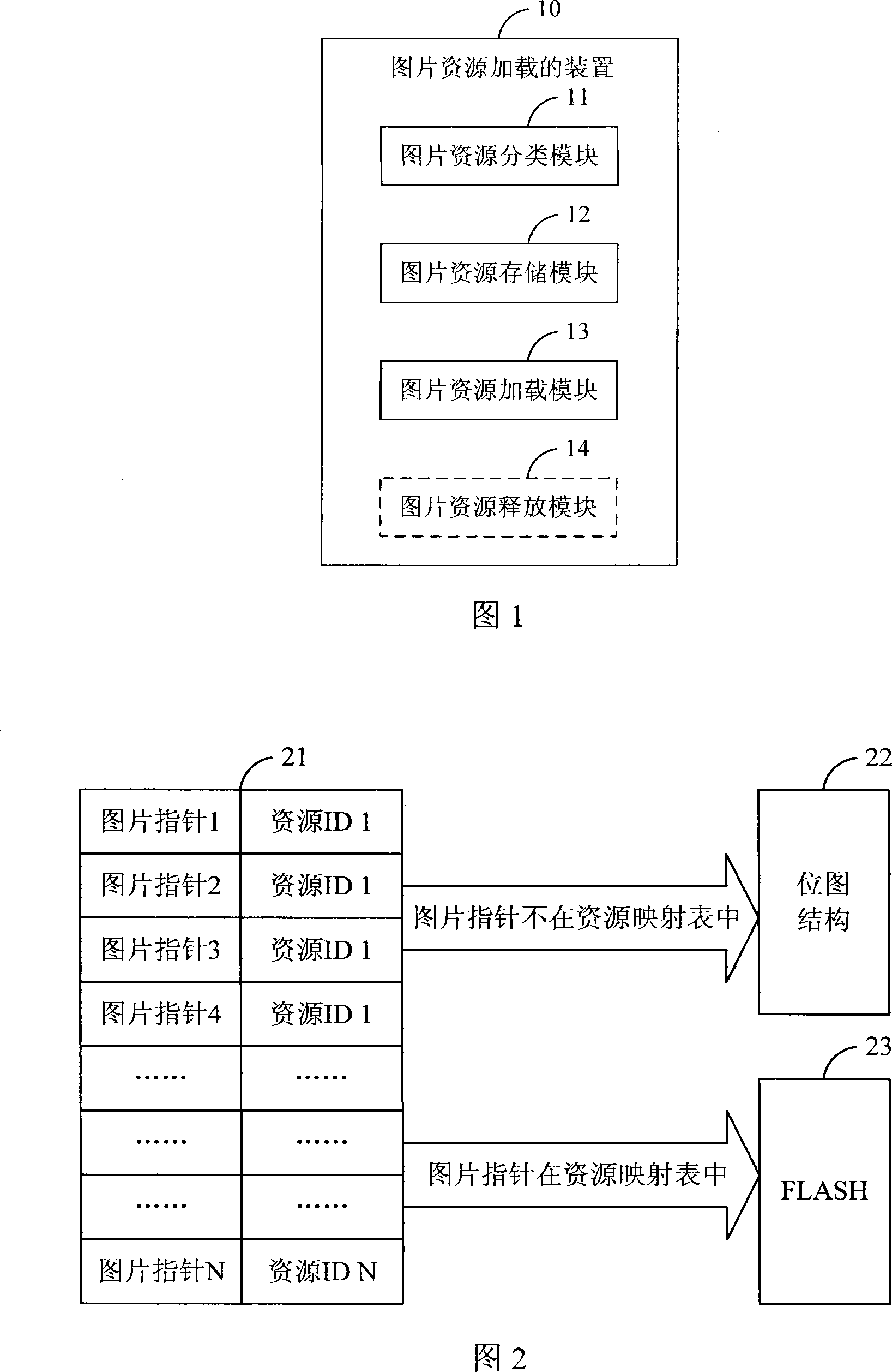 Method and device for loading picture resource in embedded system