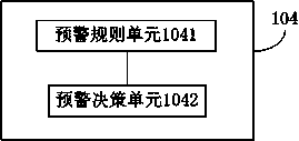 Automobile historical data analysis method and automobile historical data analysis system based on Internet of vehicles