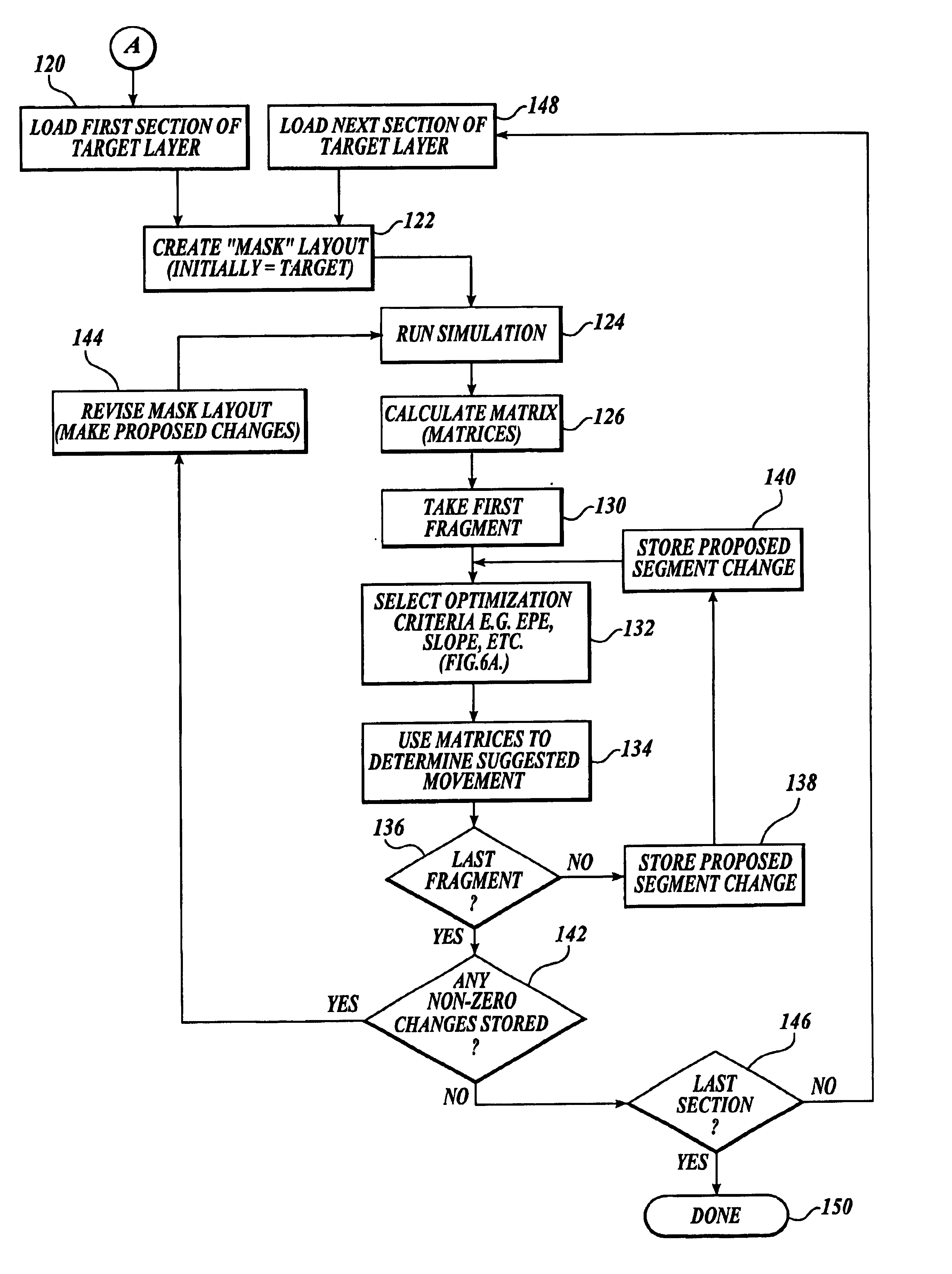 Matrix optical process correction