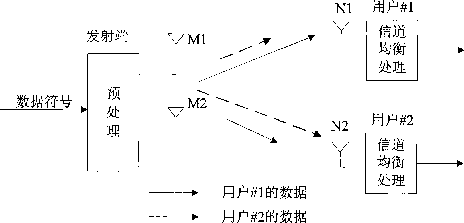 Data transmitting, receiving method and apparatus for MIMO system