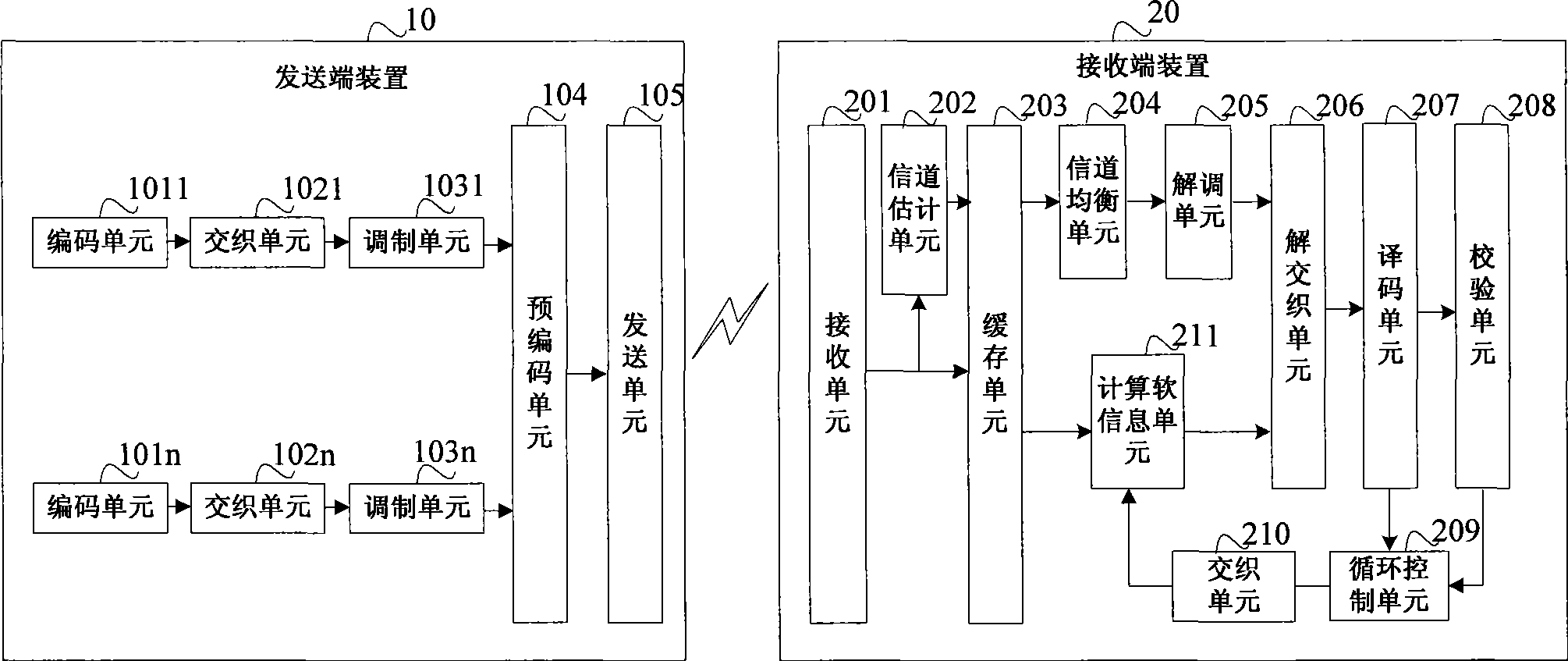 Data transmitting, receiving method and apparatus for MIMO system