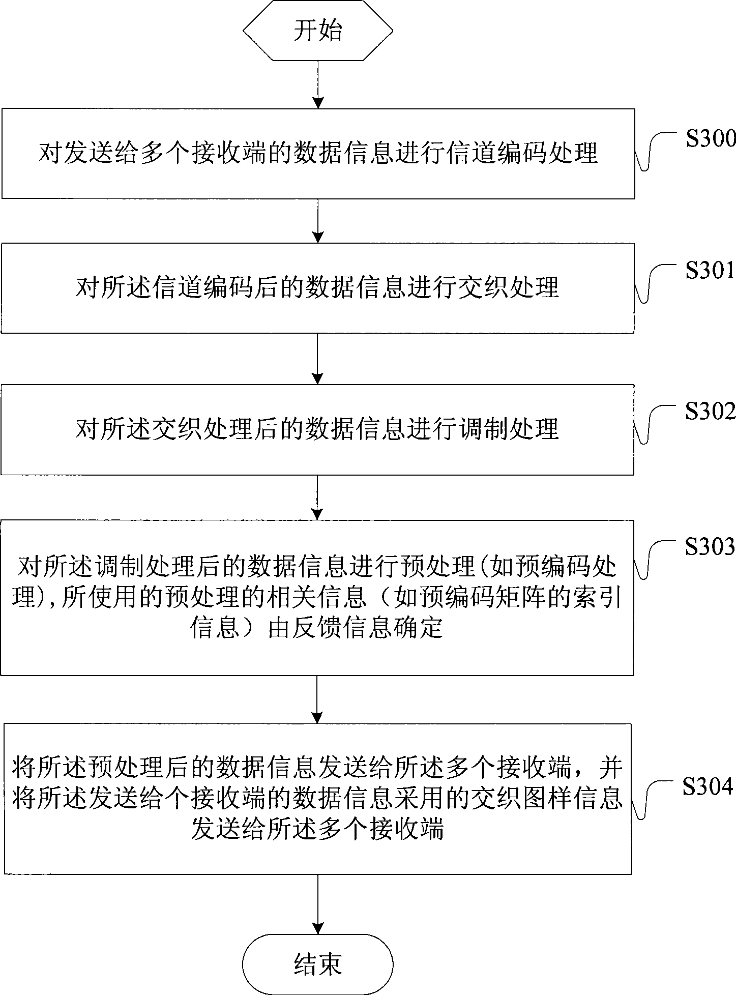 Data transmitting, receiving method and apparatus for MIMO system