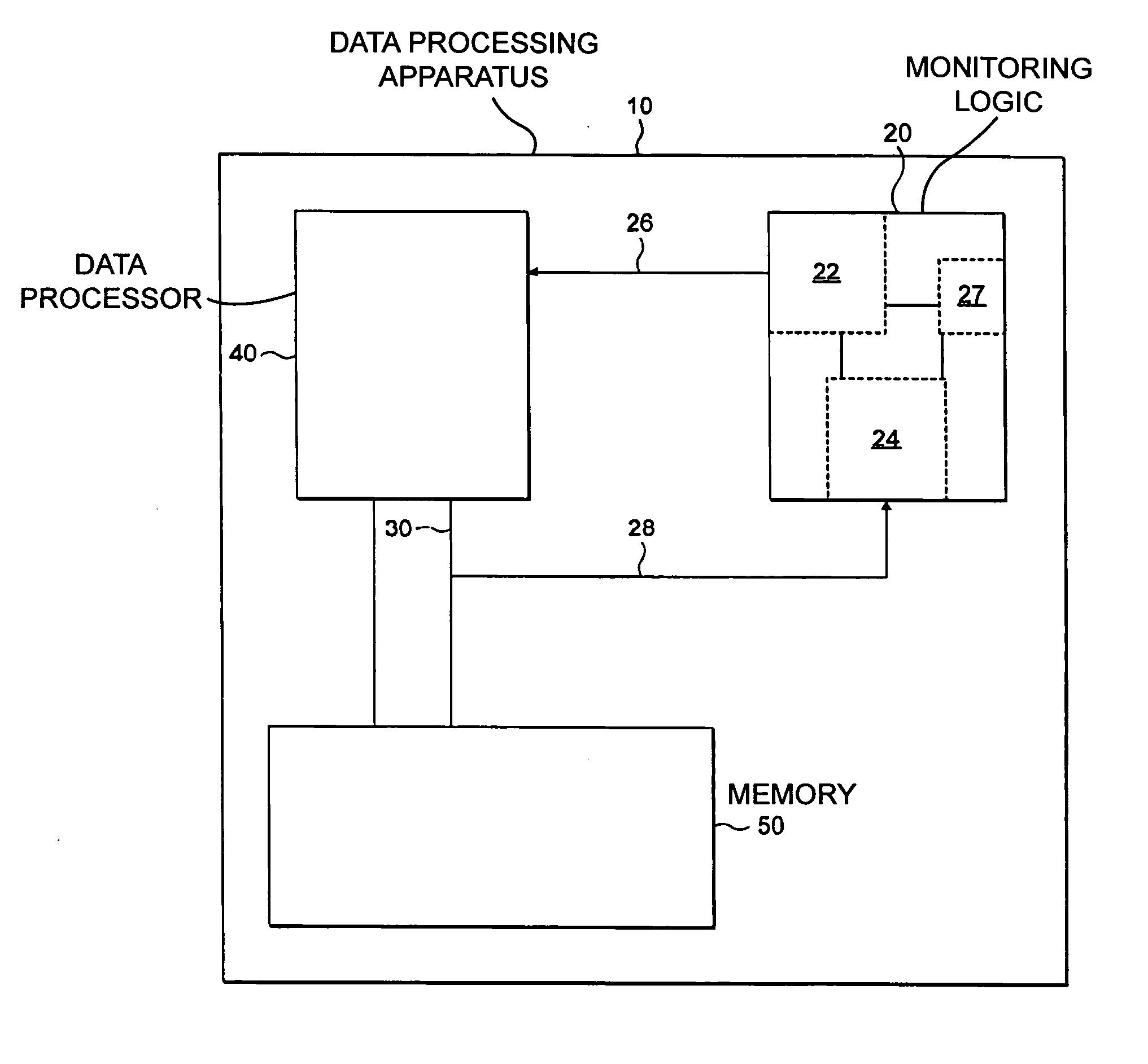 Monitoring a data processor to detect abnormal operation