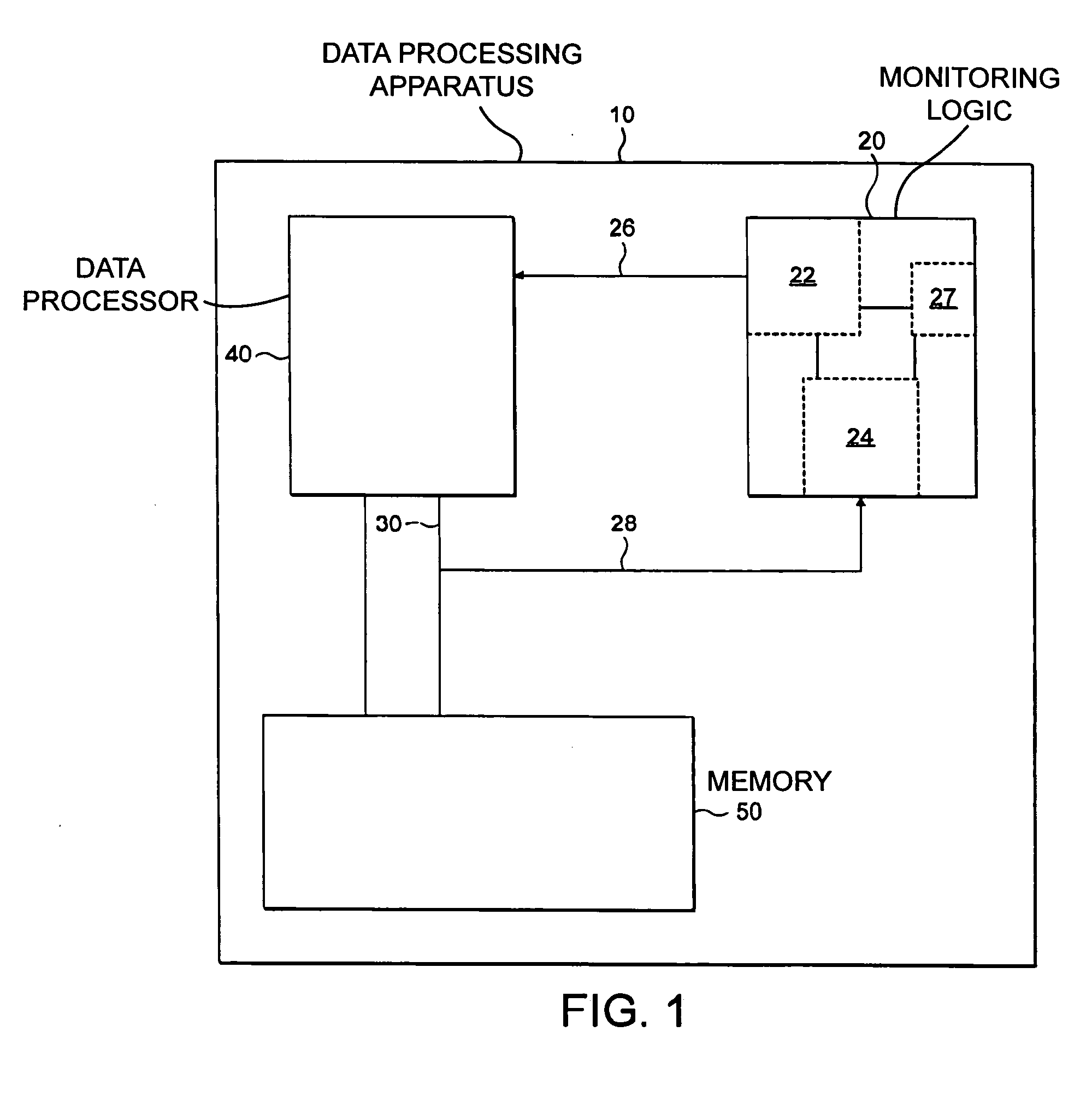 Monitoring a data processor to detect abnormal operation