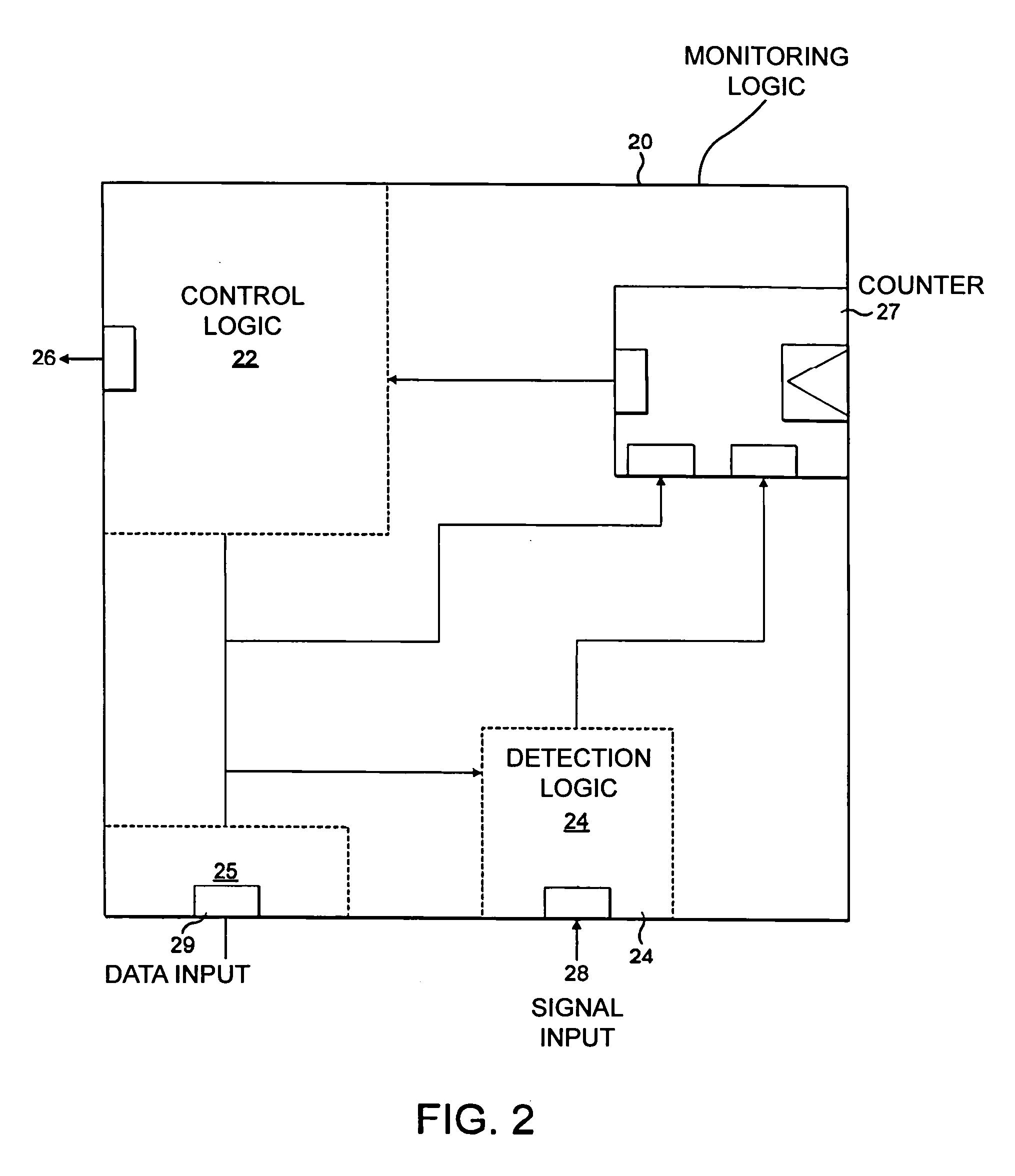 Monitoring a data processor to detect abnormal operation