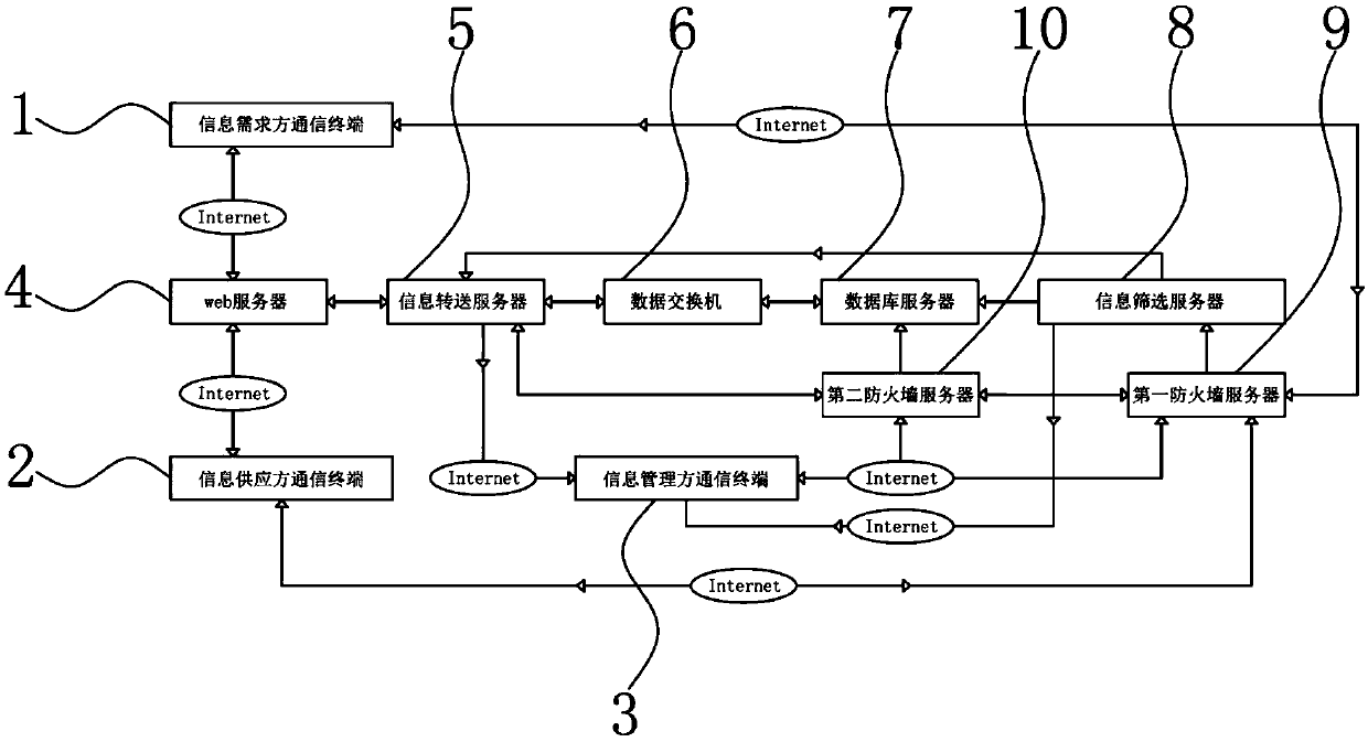 An information push service system based on web management and mobile phone applet application