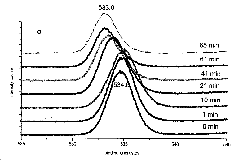 Method for preparing hydrogen permeation preventing coating by aluminizing by adopting room temperature fused salt