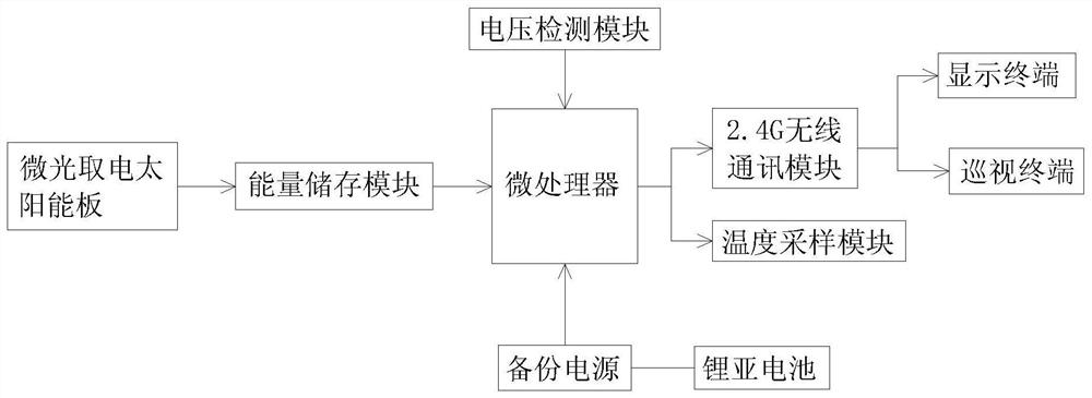 Electric power monitoring sensor based on low-light electricity taking