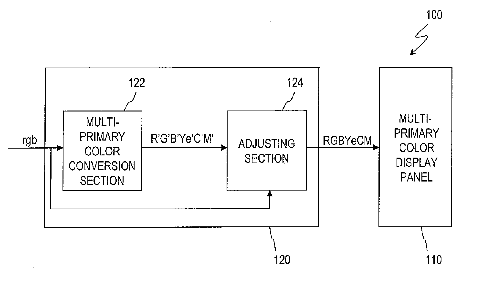 Multi-primary color display device