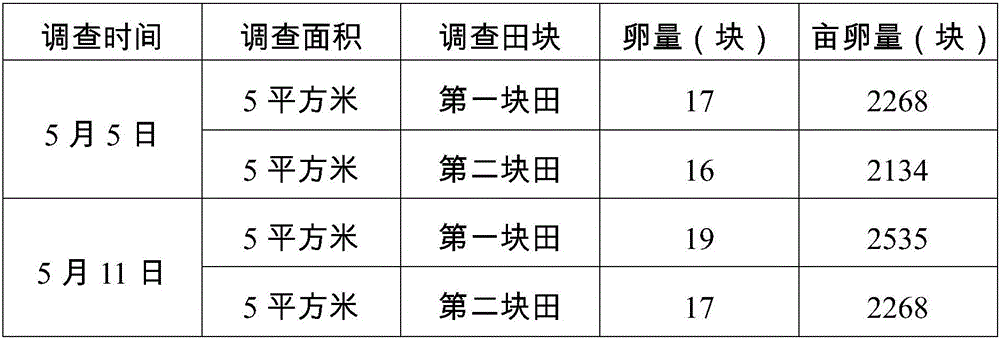 Method for preventing and treating chilo suppressalis for overwintering-generation rice by aid of trapping processes