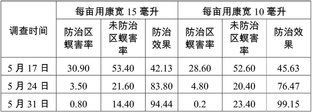 Method for preventing and treating chilo suppressalis for overwintering-generation rice by aid of trapping processes