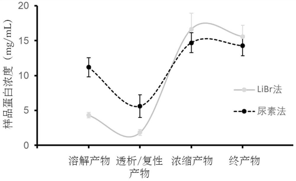 Sericin, its extraction method, as a cell antiviral immune enhancer and its application