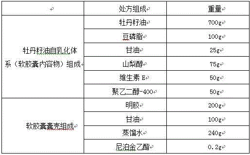 Peony seed oil self-emulsifying system composition and preparation method thereof