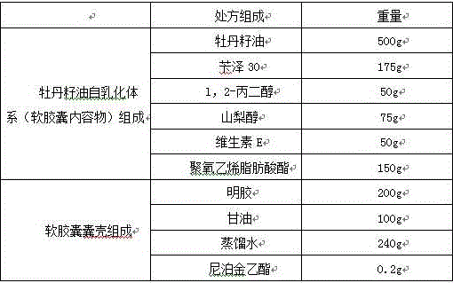 Peony seed oil self-emulsifying system composition and preparation method thereof