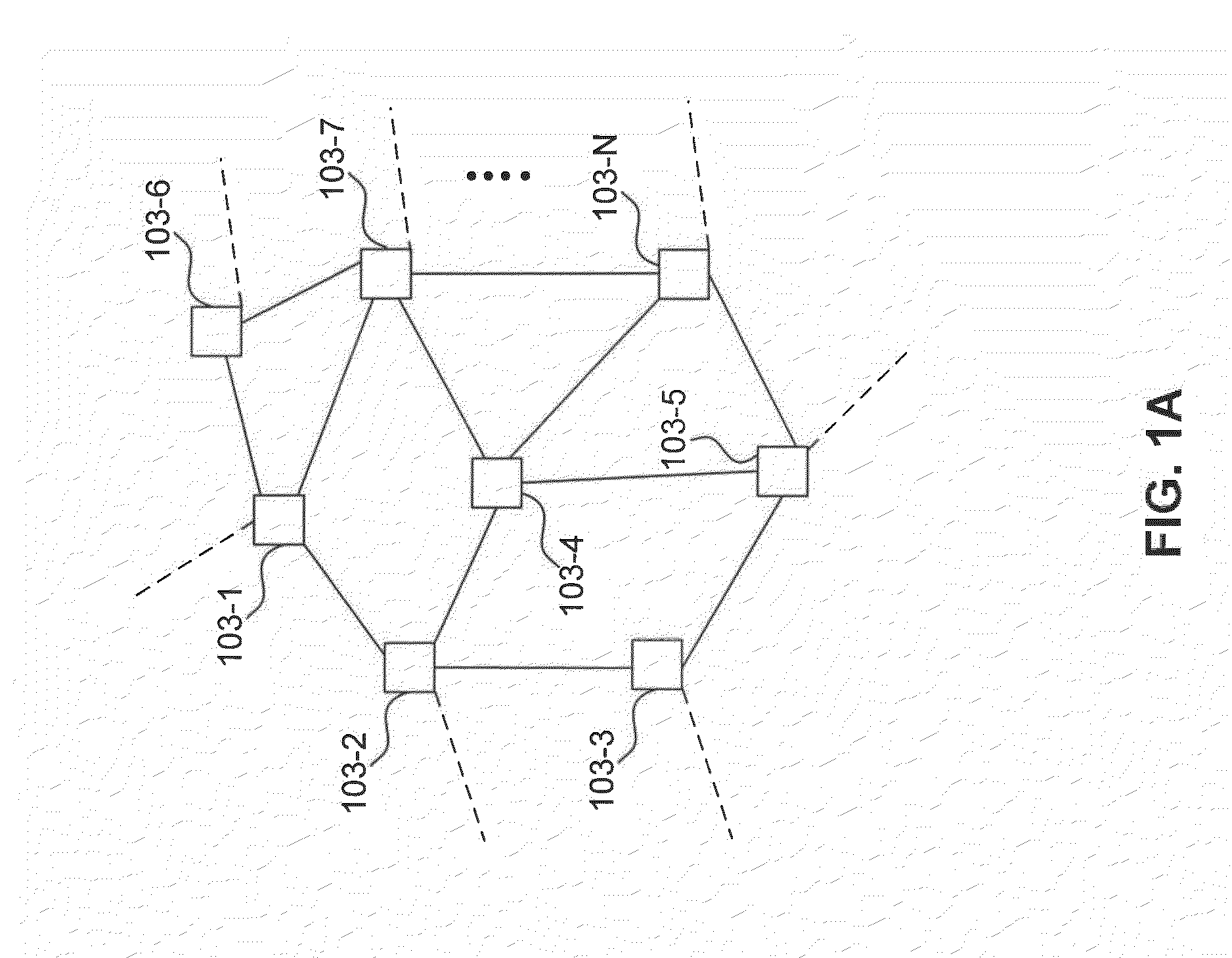 Protection ring in an automotive network