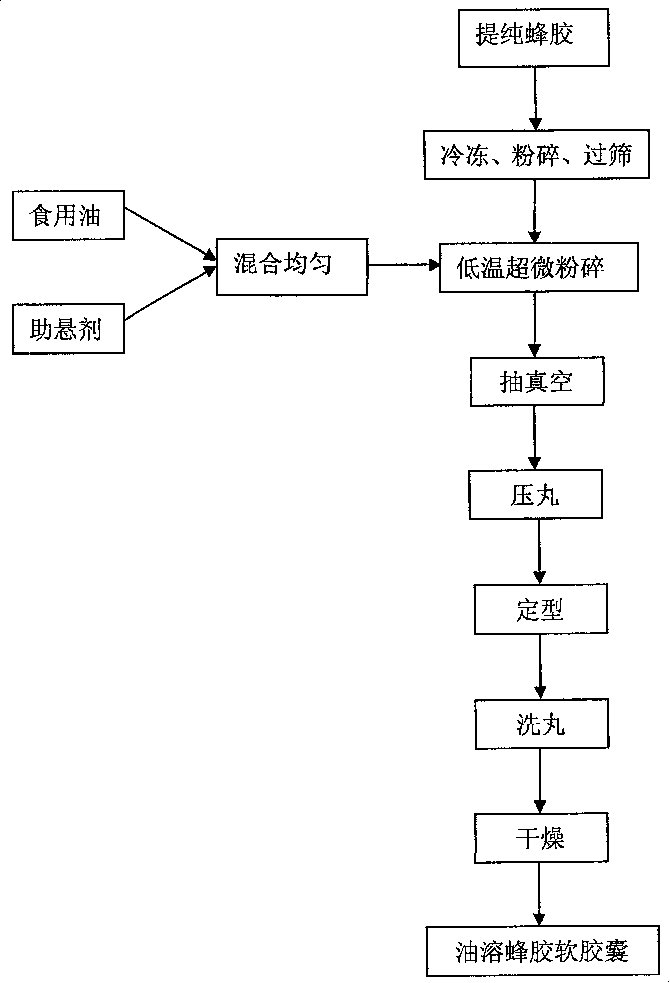 Oil-soluble propolis soft capsule and preparing method thereof