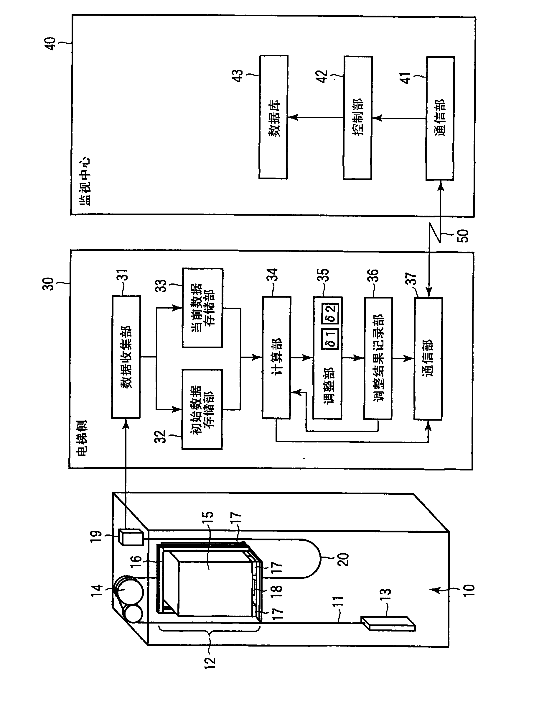 Elevator maintenance system