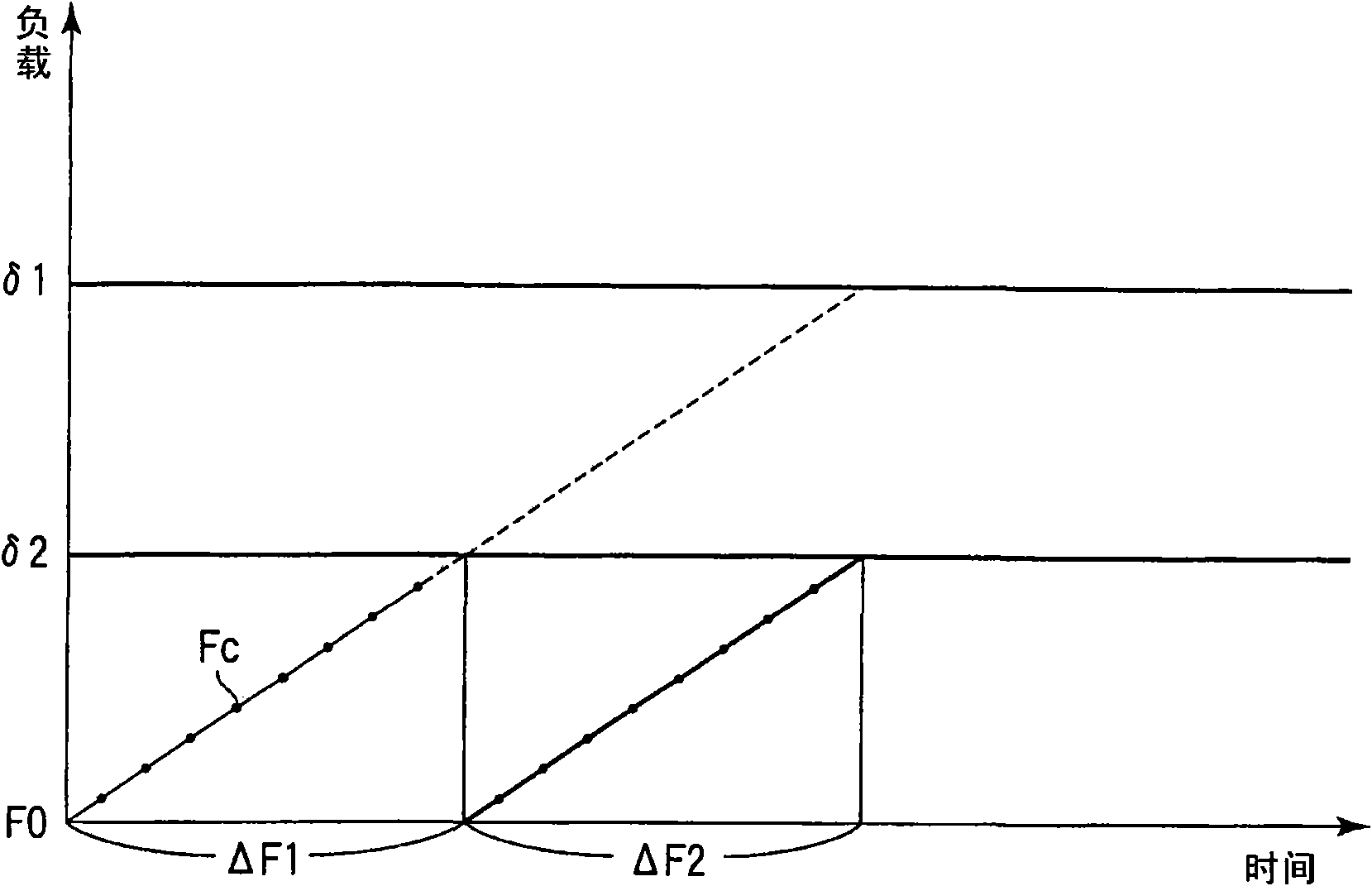 Elevator maintenance system