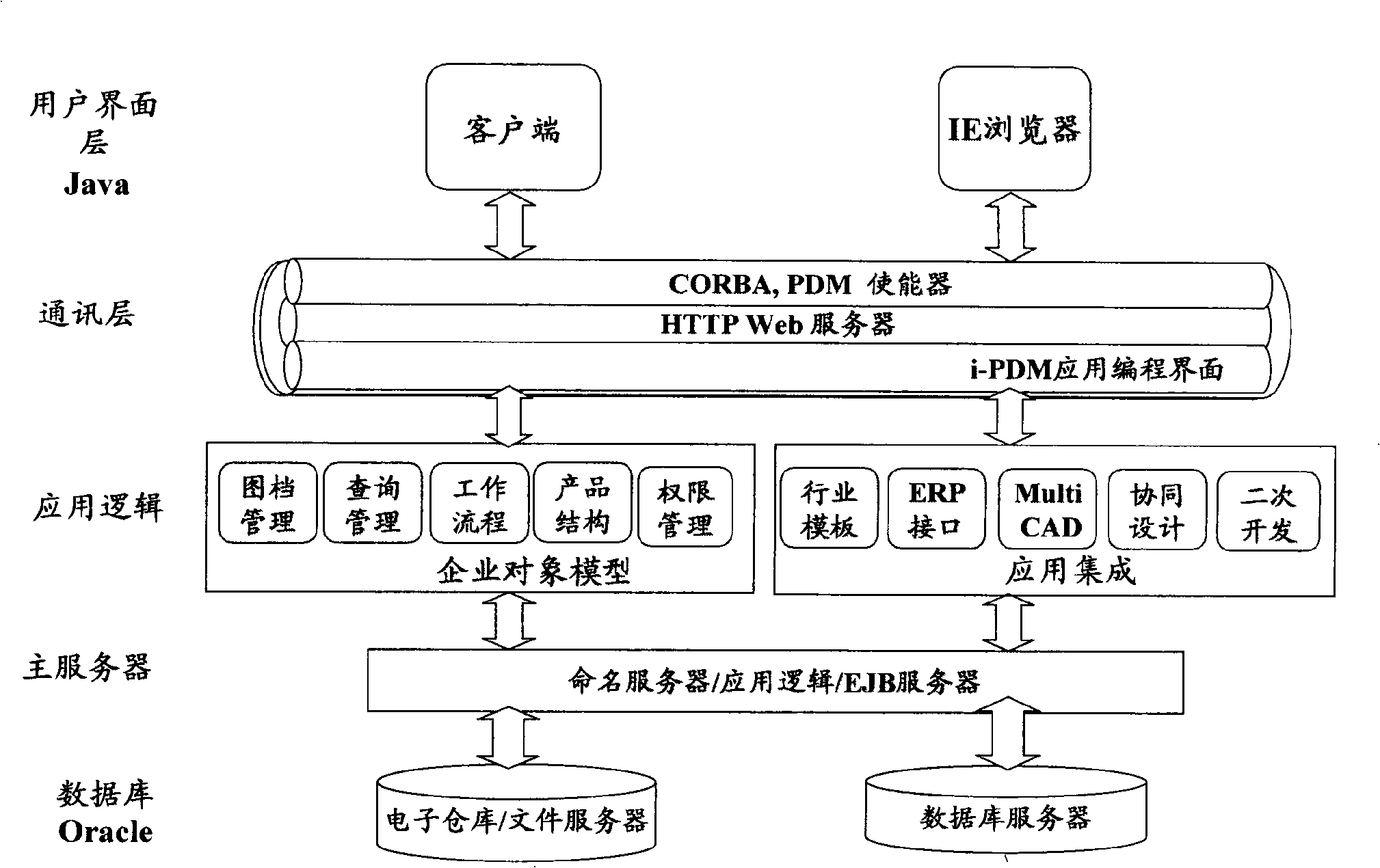 Data management system for vehicle products and collaborative design method thereof