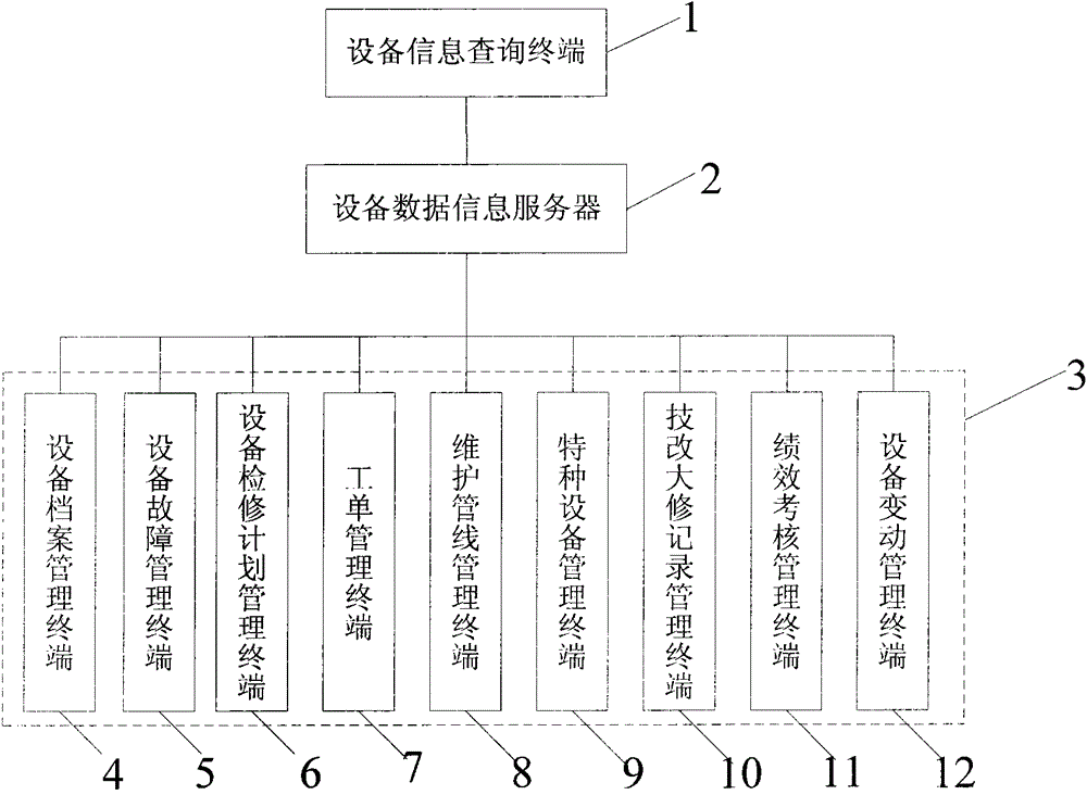 Equipment management system