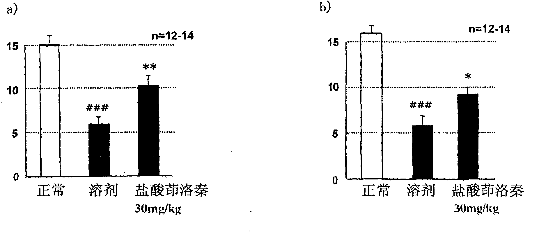 Novel prophylactic and/or therapeutic agent for diabetic neuropathy