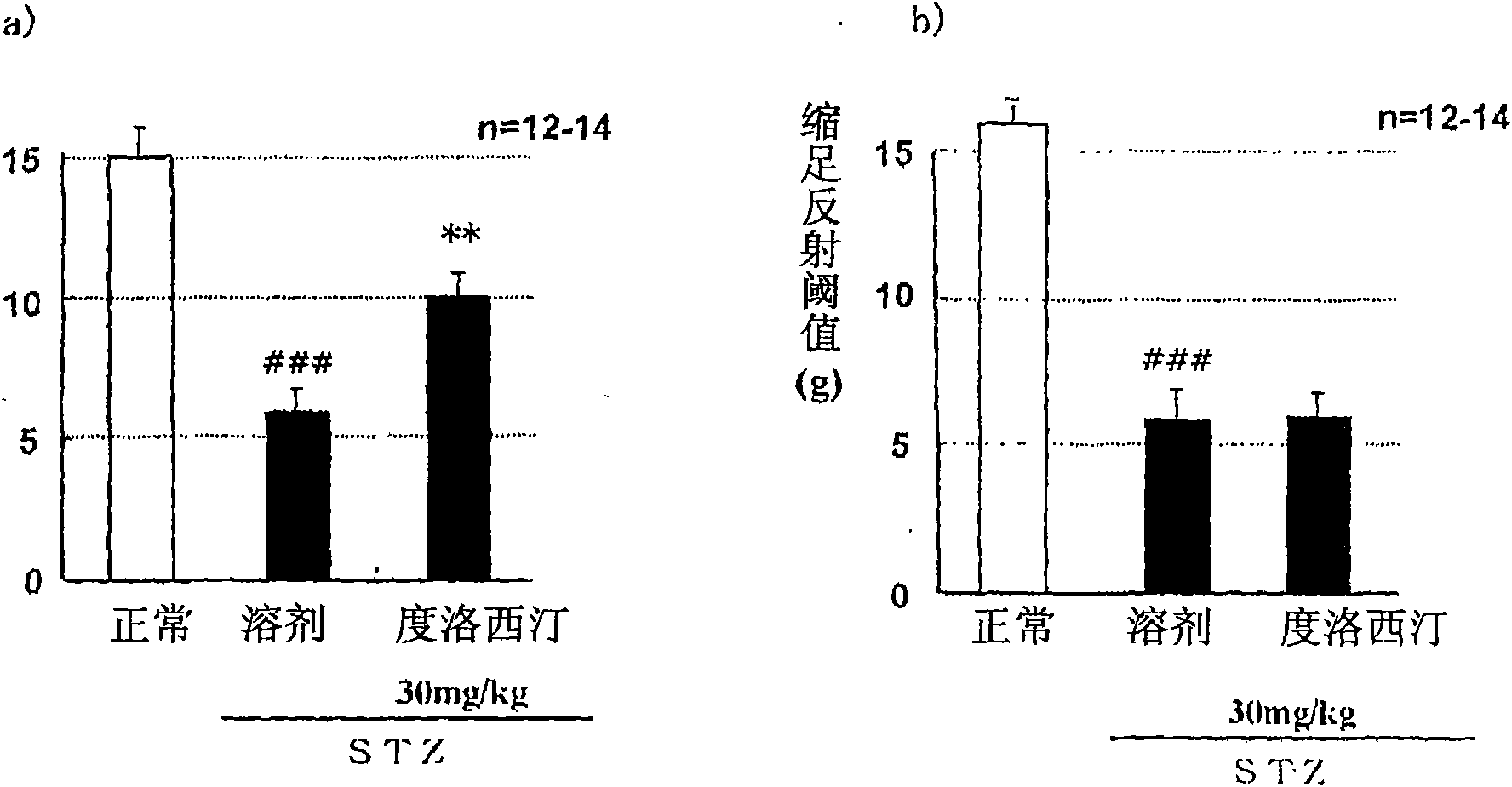 Novel prophylactic and/or therapeutic agent for diabetic neuropathy